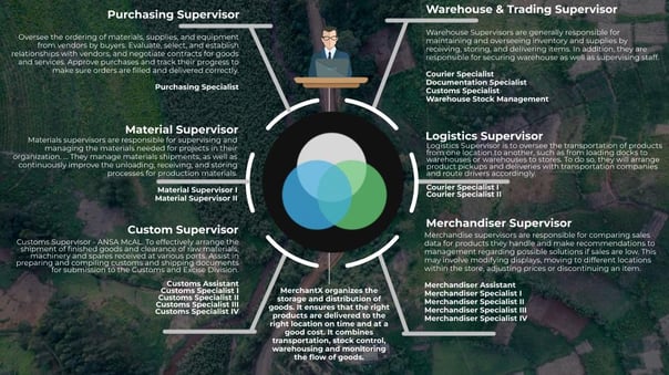 Bunyonyi Distributors _ Business Proposal (2)